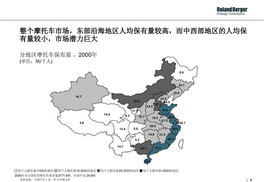 中国摩托车行业与摩托车企业发展研究报告_第5页