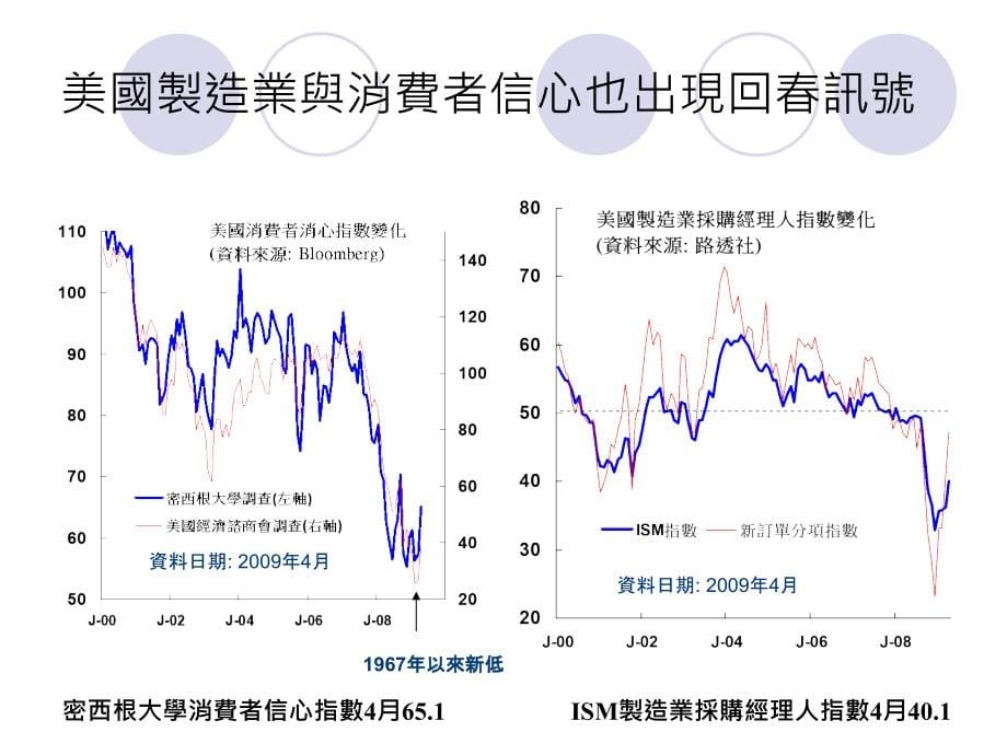 财富管理及公司理财管理知识分析简报_第5页