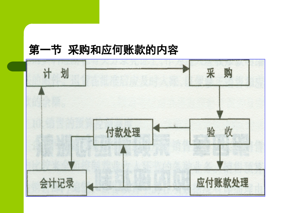 采购与付款内部控制培训课件_第2页