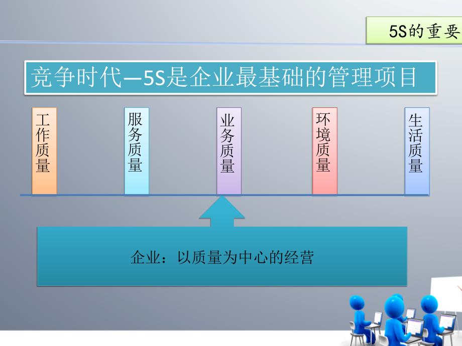 物业企业5s管理教材_第3页