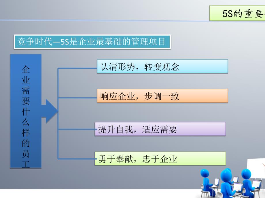 物业企业5s管理教材_第4页