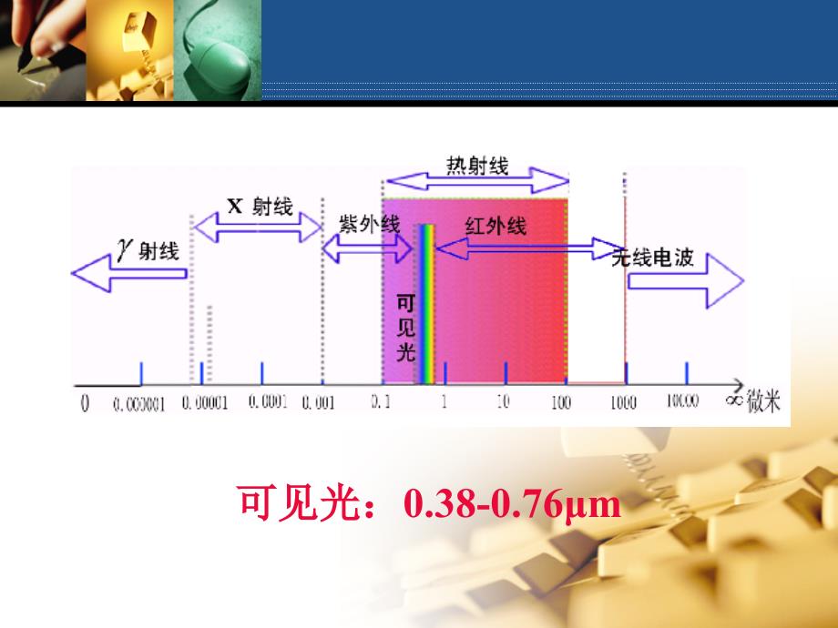 浅论材料的光学性能_第3页