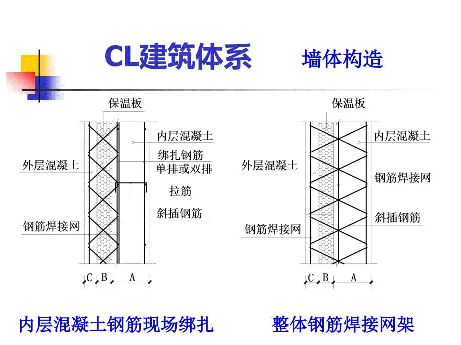 cl建筑体系培训课件_第5页