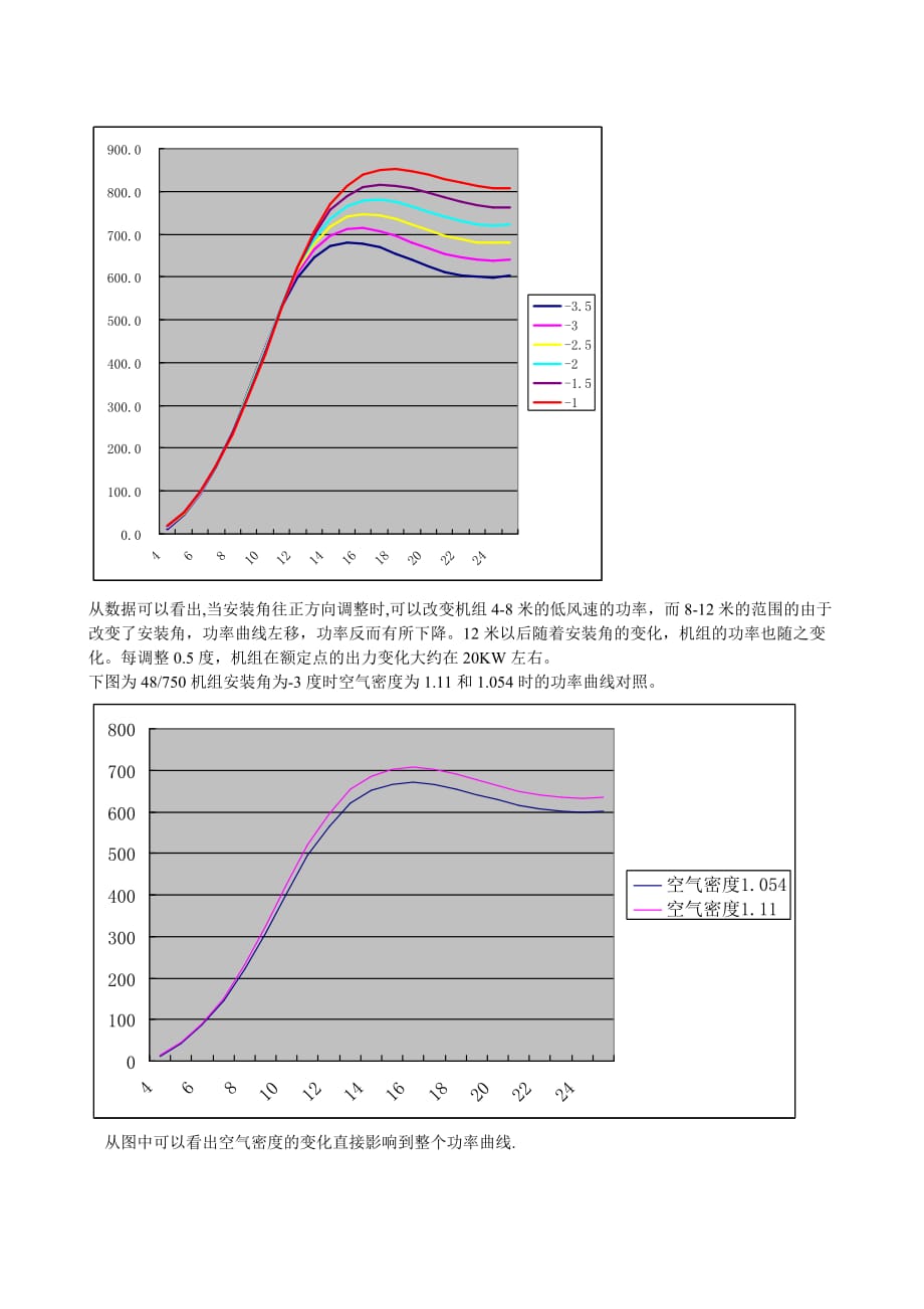 安装角问题探析_第3页