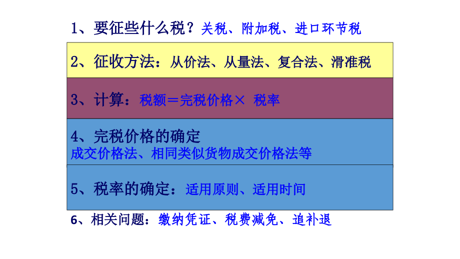 进出口税费概述1_第2页