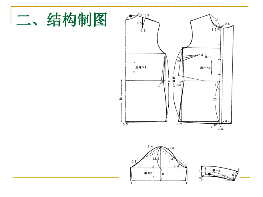 衬衫缝制工艺培训课件_第3页