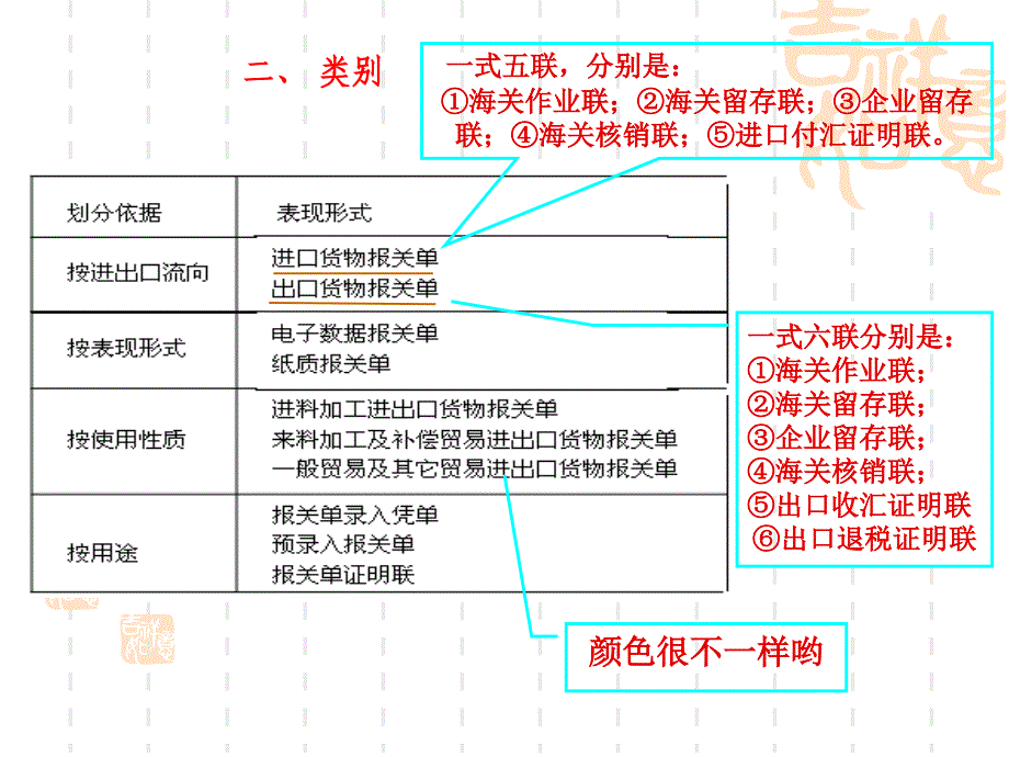 进出口货物报关单填制知识介绍_第4页