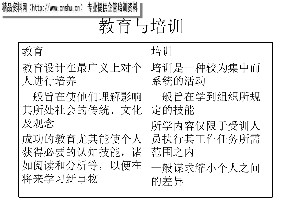 通信企业培训计划制定的程序与方法_第3页