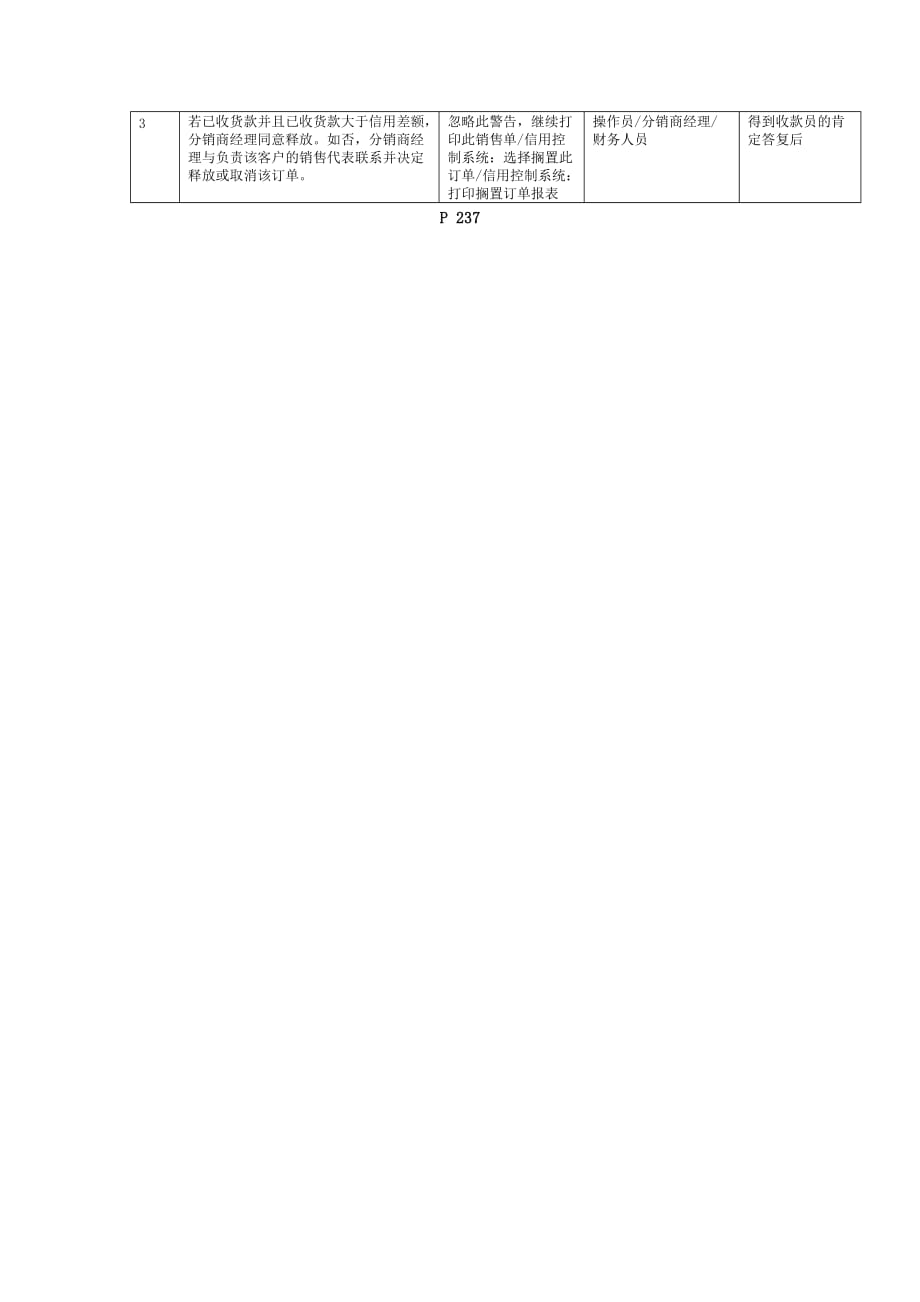 信用额建立及信用控制标准流程.doc_第2页