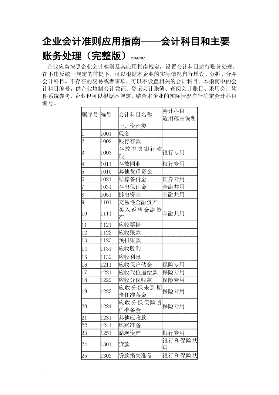 企业会计准则应用指南_1_第1页