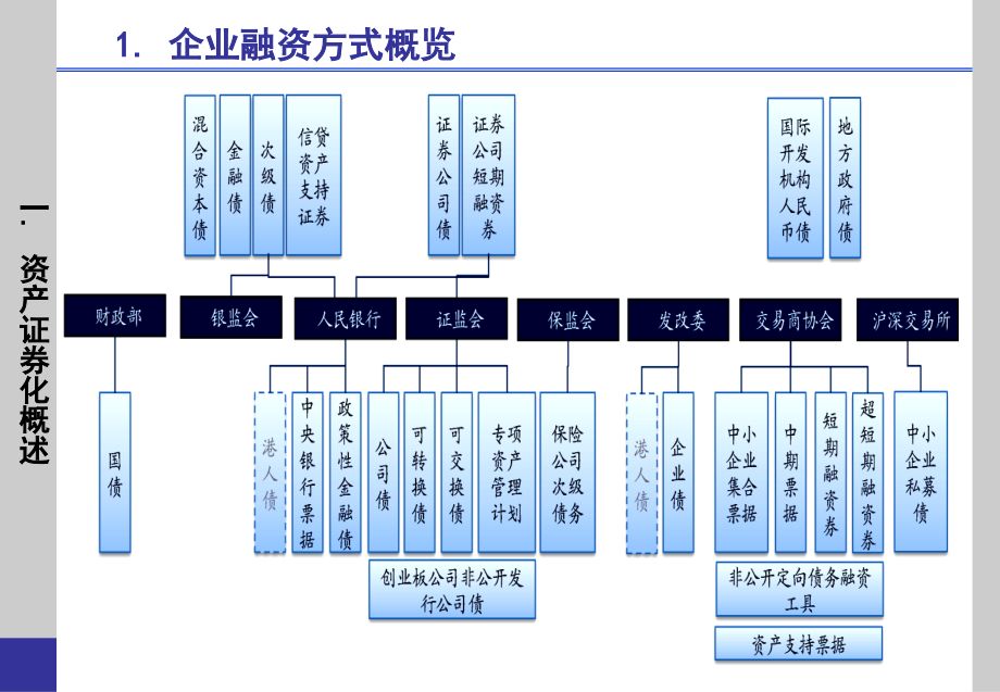 资产证券化abs实务操作培训课件_第4页