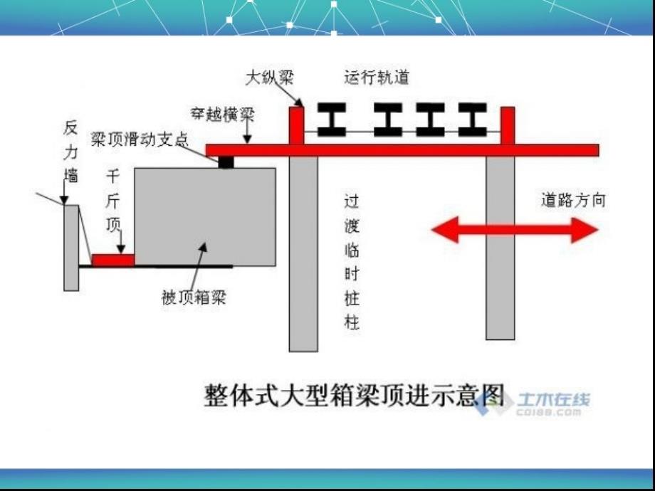 桥涵顶进施工培训课件_第4页