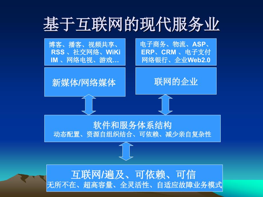 ict与电信转型的管理趋势_第2页