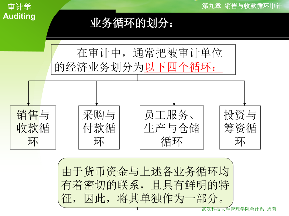 销售与收款循环审计概述9_第1页