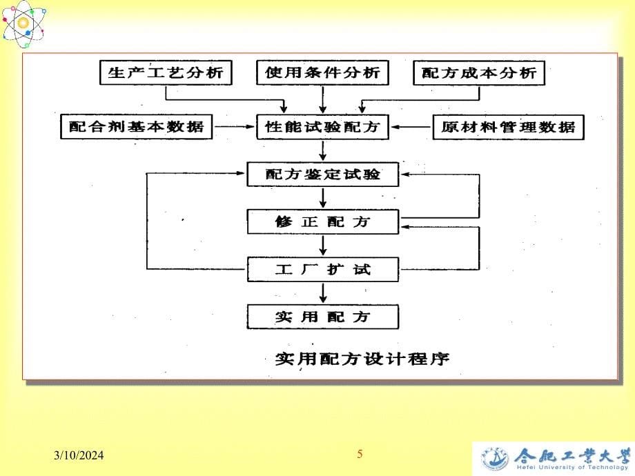 橡胶配方设计培训课程_第5页