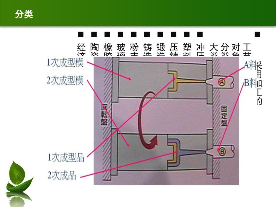 模具材料与制造_第4页