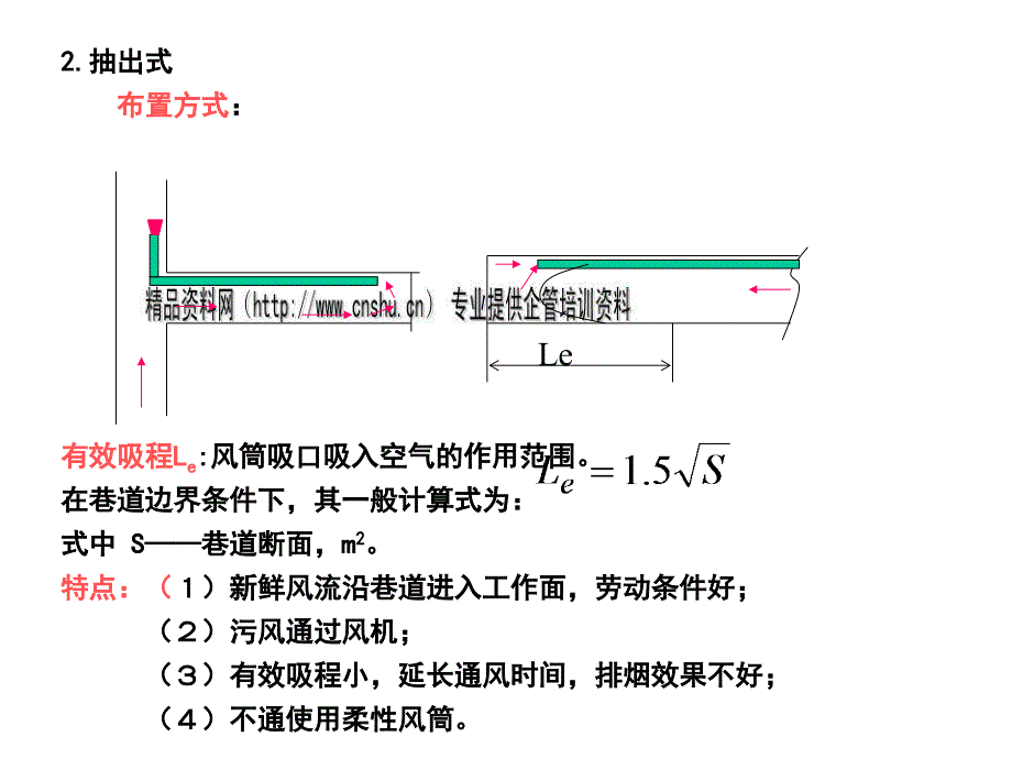 矿井通风专项课件_第4页