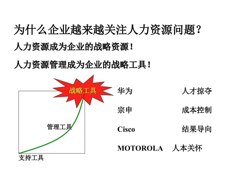 能源企业人员招聘与人员评价_第5页