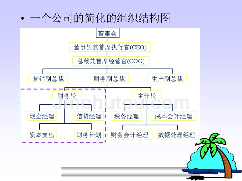 财务管理与目标的定义_第4页