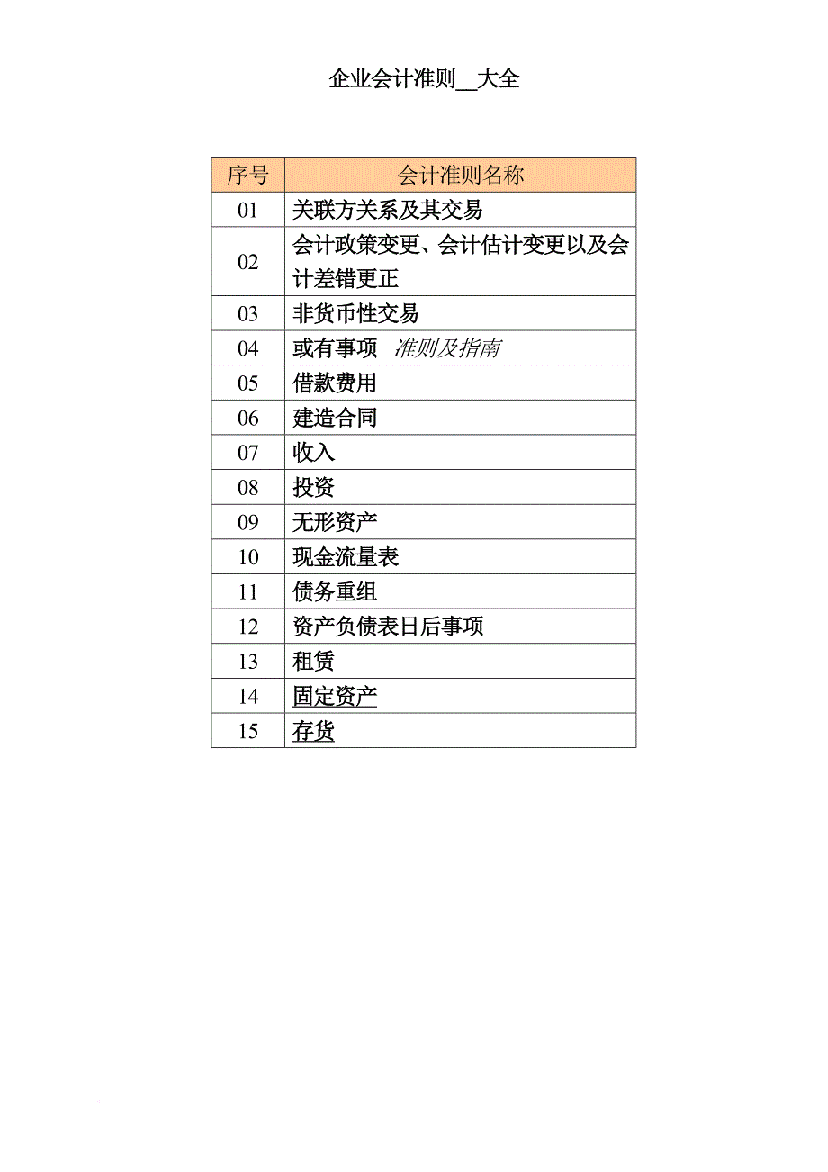 企业会计准则大全_3_第1页