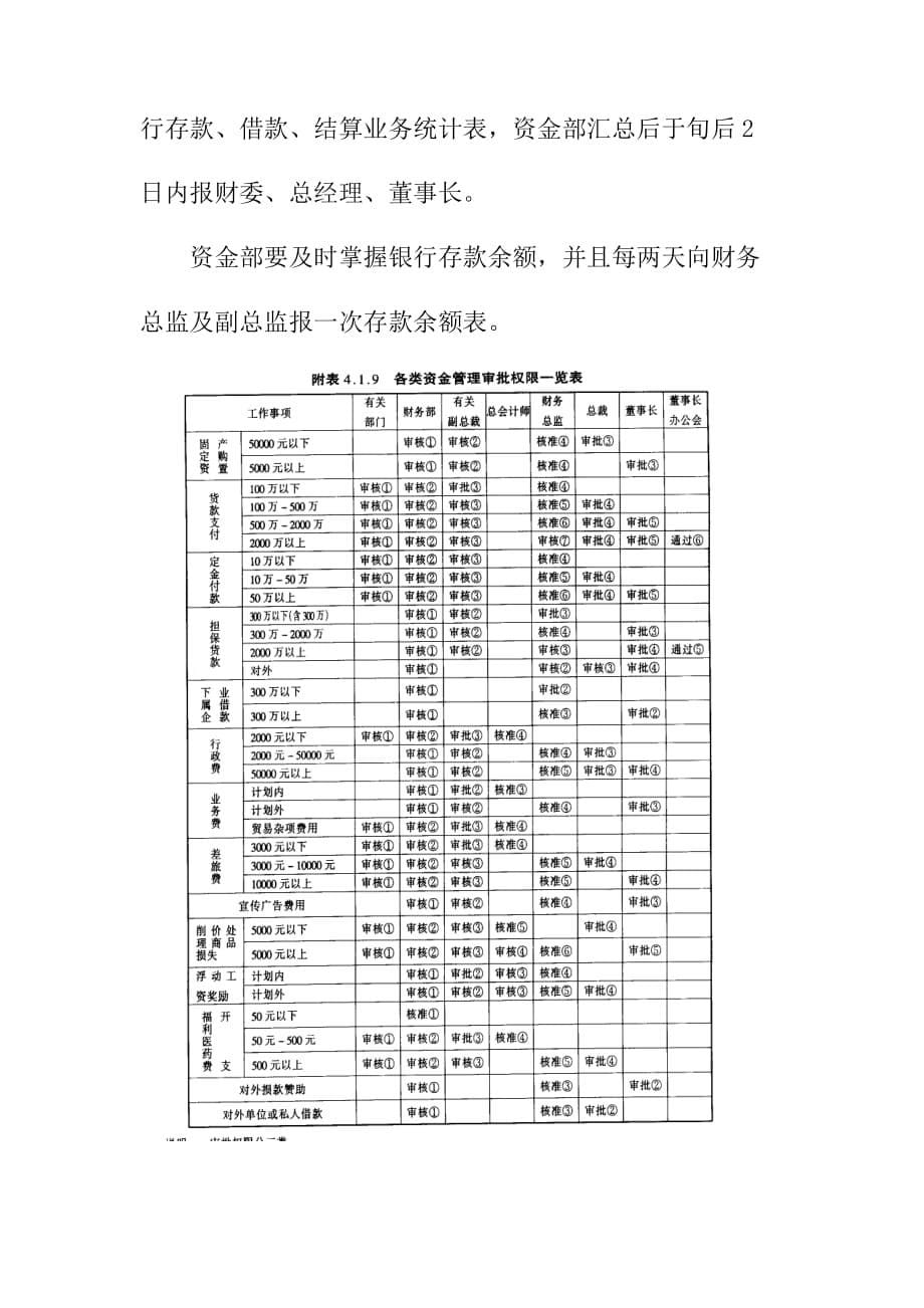 公司资金管理规定.doc_第5页