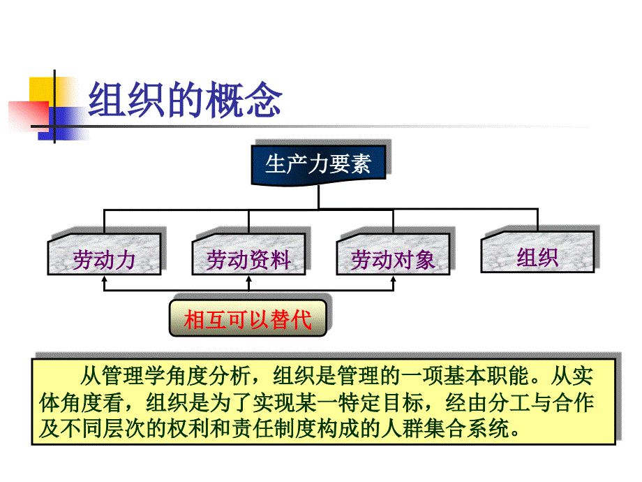 建设工程监理组织培训课件1_第2页