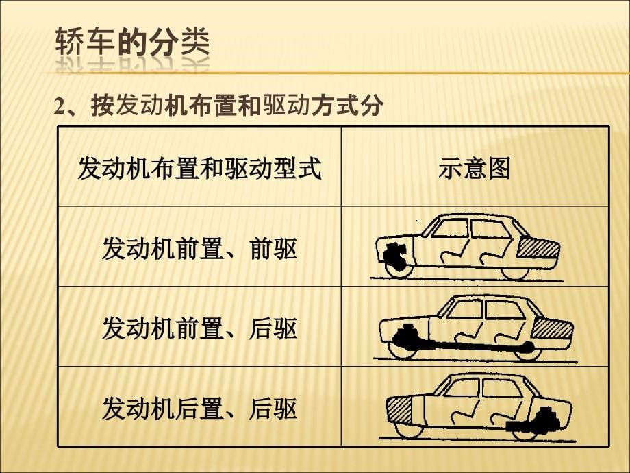 汽车结构详解_第5页