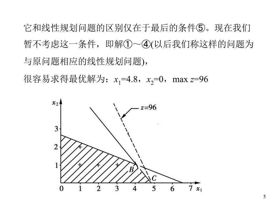 运筹学导论之整数线性规划_第5页