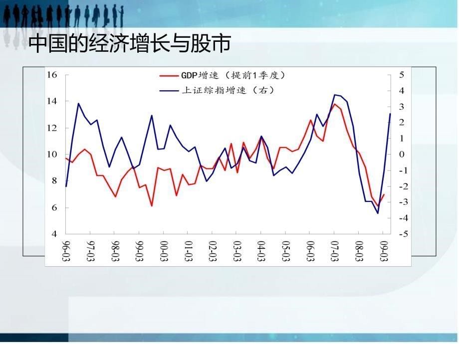 证券投资学-证券投资的宏观经济分析 _第5页