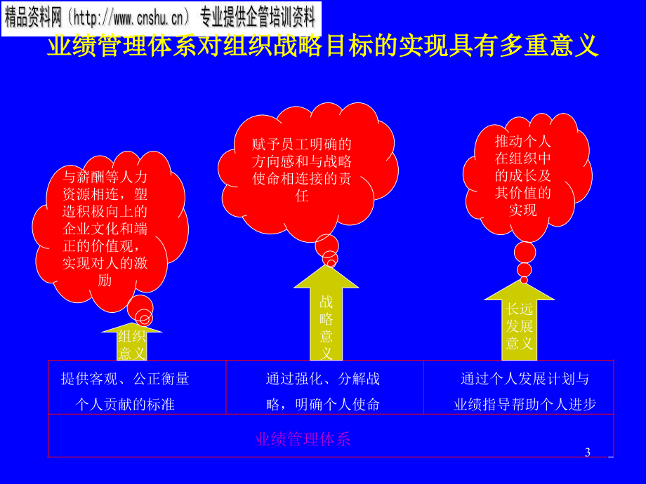 饮食行业如何建立业绩管理体系_第3页