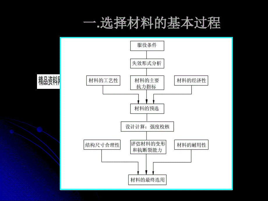 机械零件的失效分析与选材概述_第4页