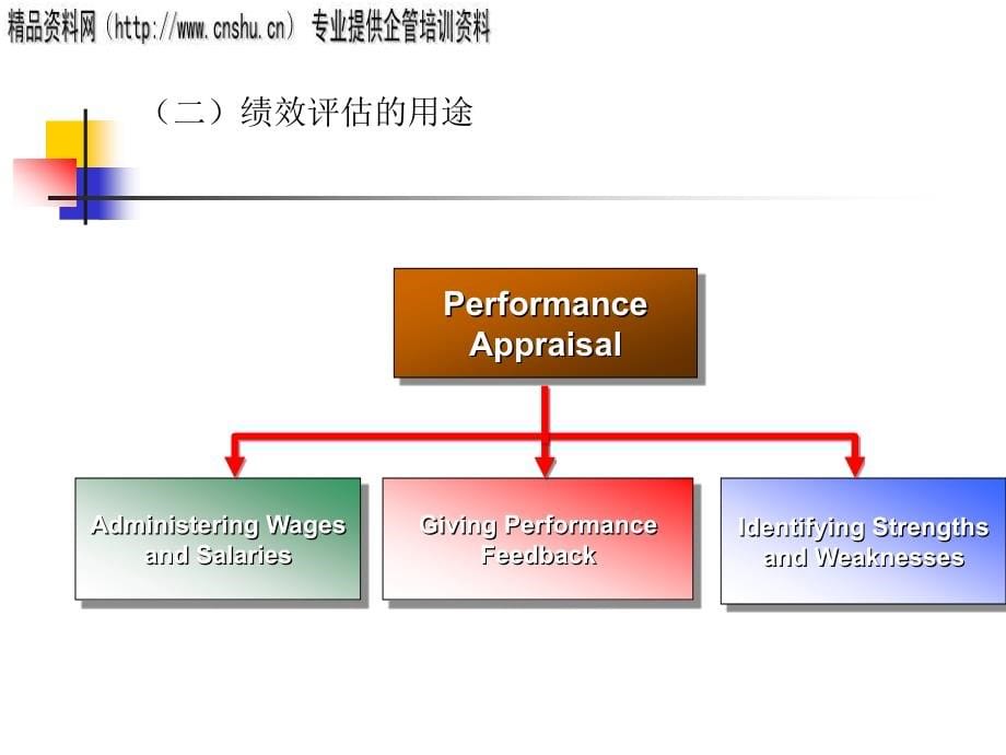 纺织行业的工作绩效管理_第5页