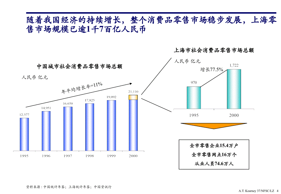 某购物中心市场定位和功能设计_第4页