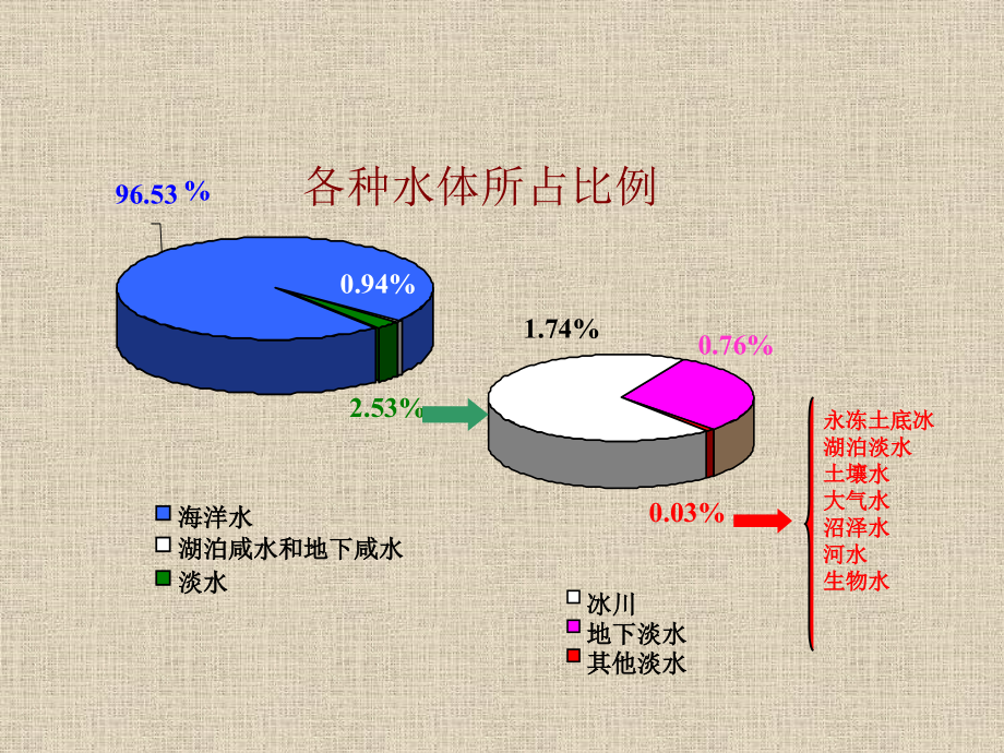 取水工程概论培训课件_第3页