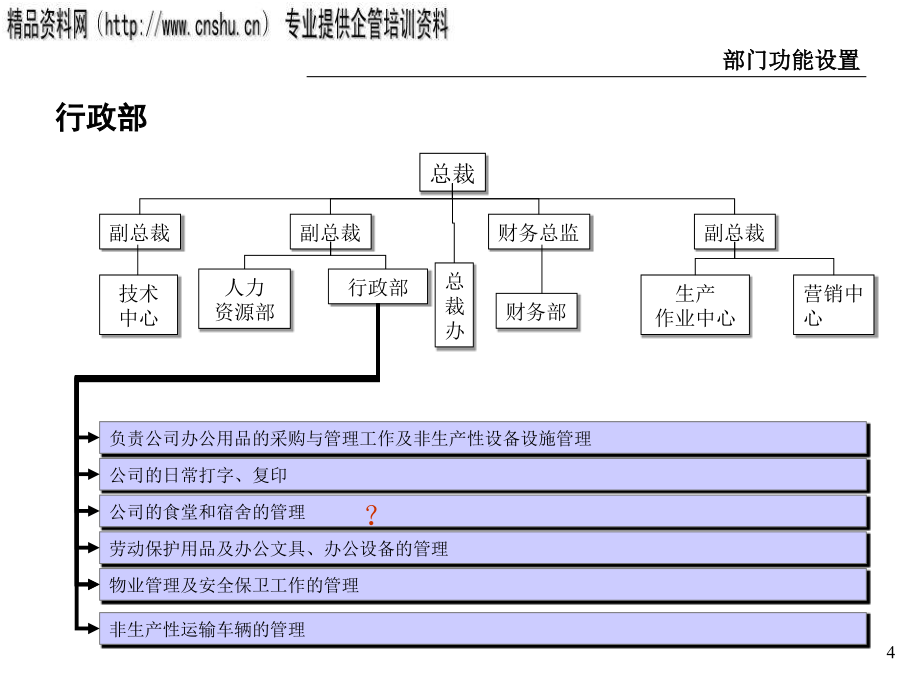 日化企业实业部门功能设置及职位说明书_第4页