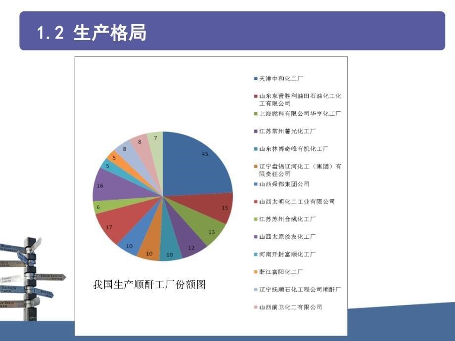 化工设计大赛_第5页