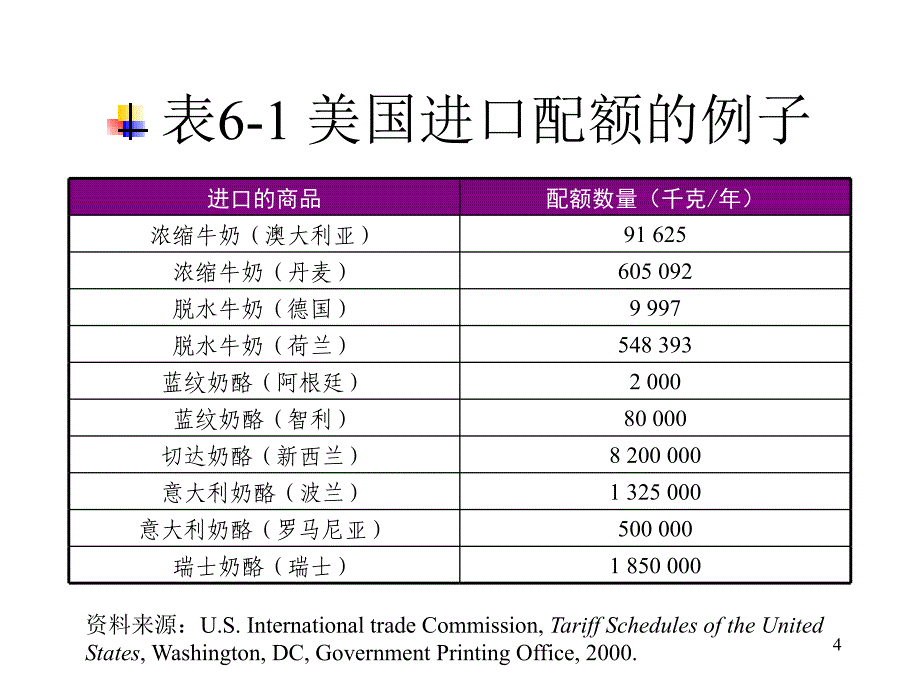 进口保护政策--非关税壁垒研讨_第4页