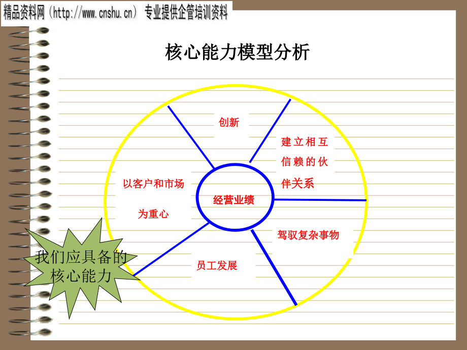 饮食行业企业培训体系研讨_第4页