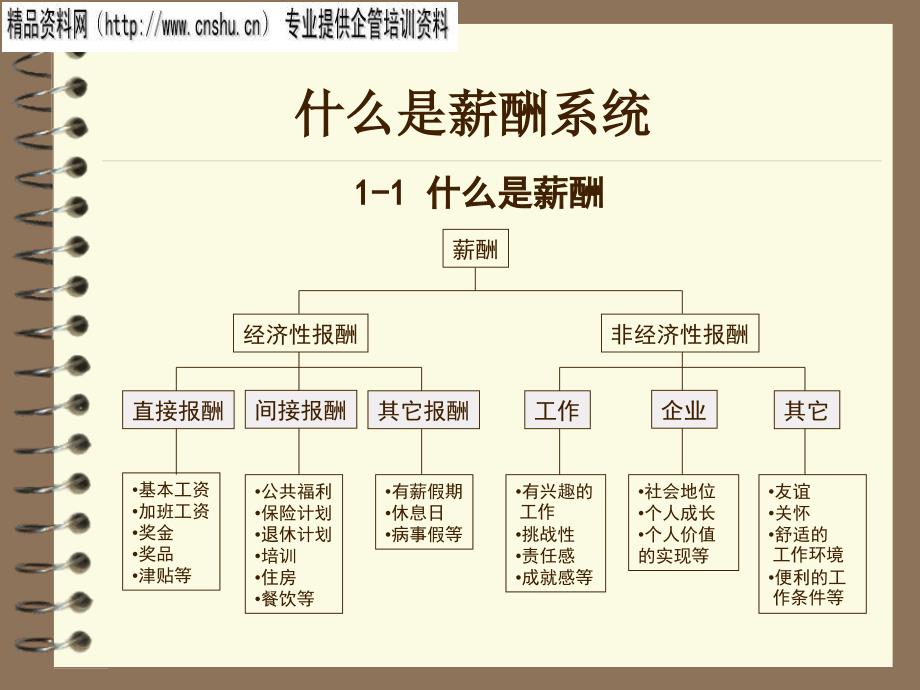 能源企业薪酬系统的设计与管理_第2页