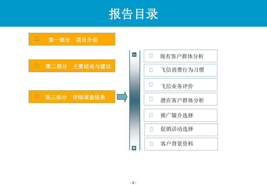 中国移动飞信业务的研究报告_第2页