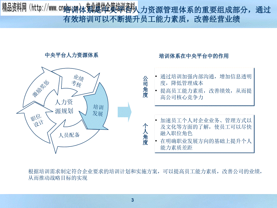 服装企业中央平台培训体系设计思路_第3页