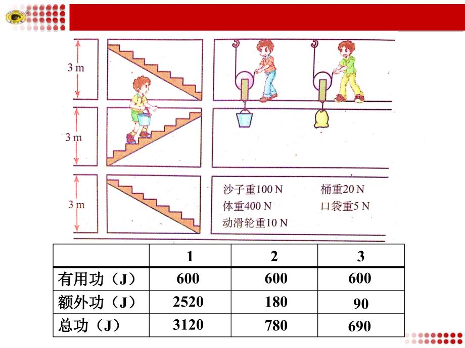 机械效率培训课件_第4页