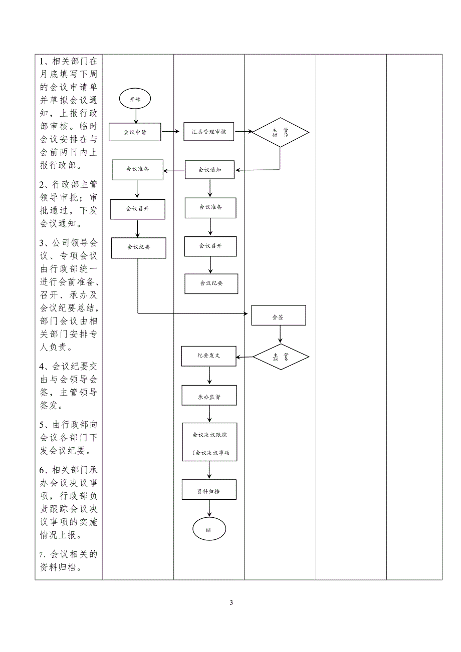 20190803公司行政工作业务流程图13张_第3页