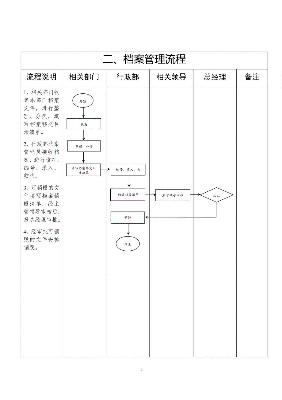 20190803公司行政工作业务流程图13张_第4页