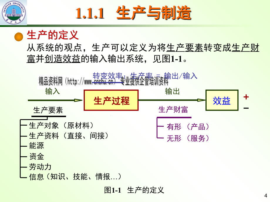 现代机械制造技术基础绪论_第4页