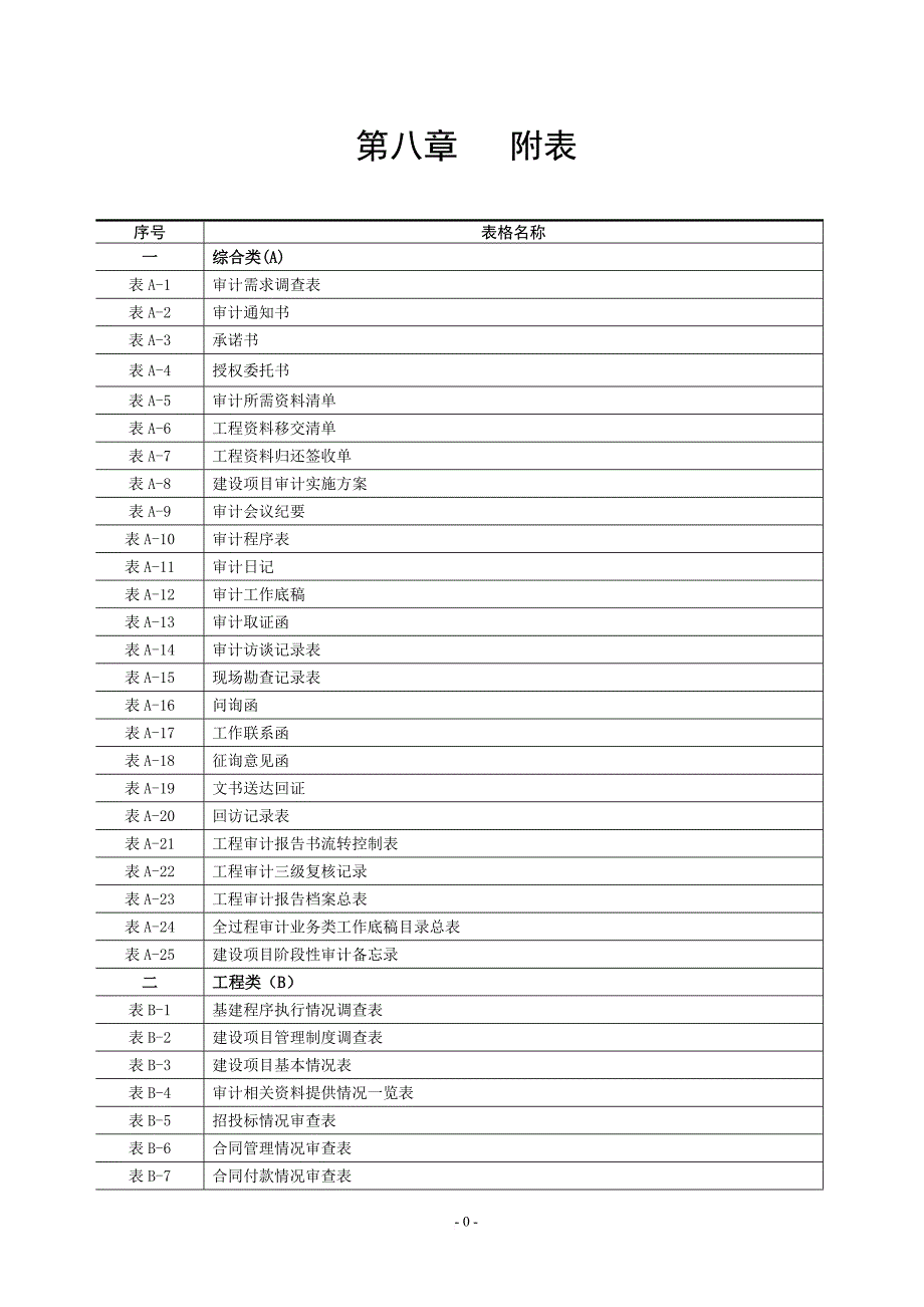 建设项目全过程审计用表.doc_第1页