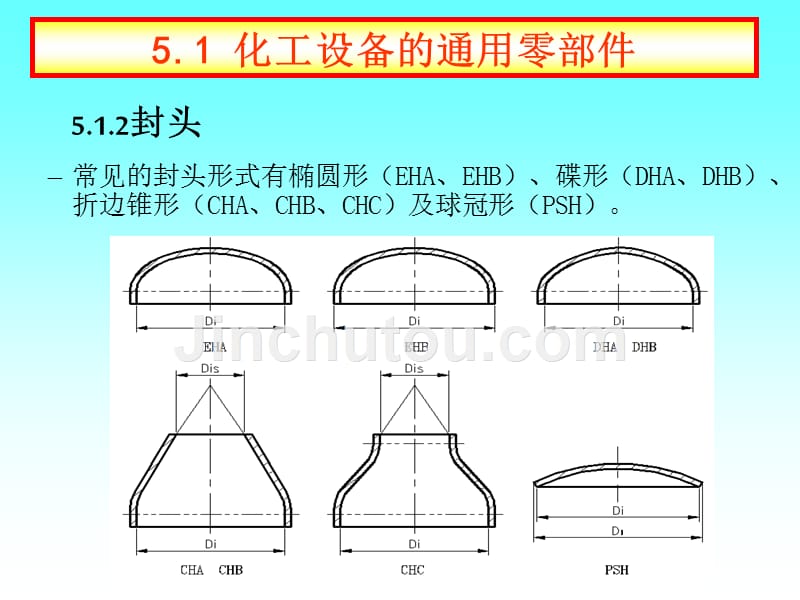 化工设备零部件图培训课件_第3页