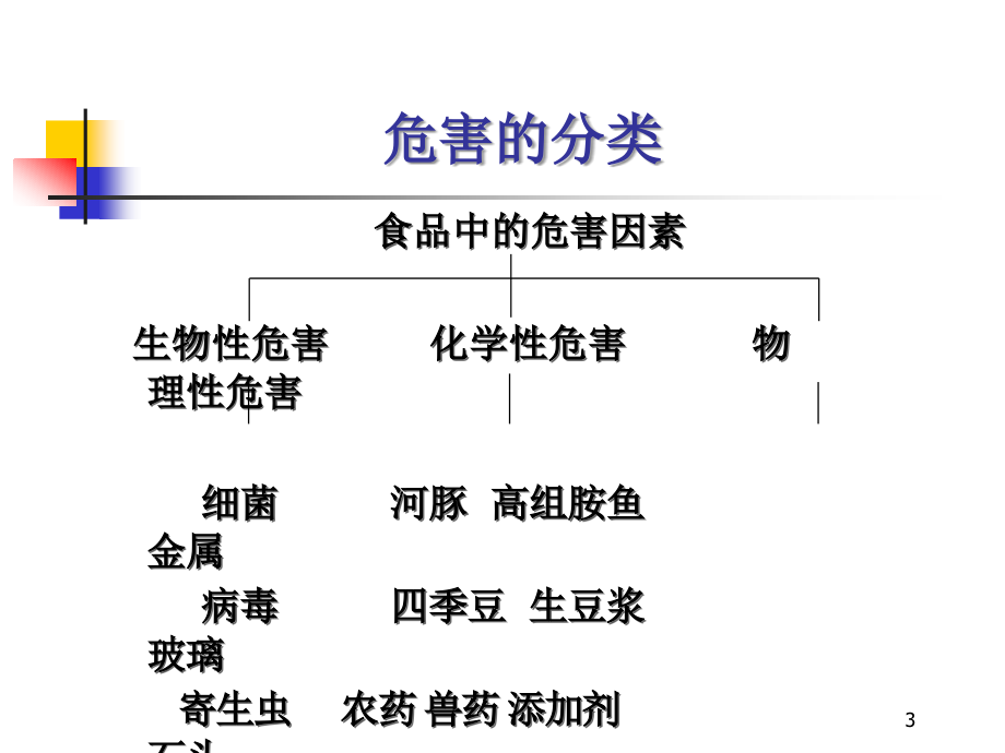 餐饮食品中常见的危害因素培训课件_第3页