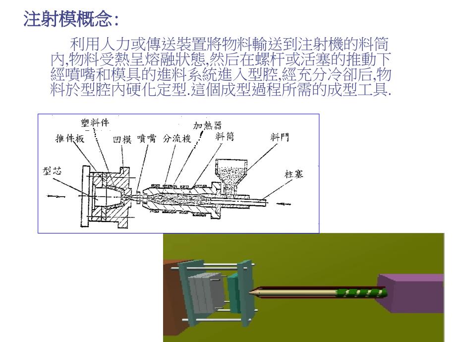 模具组成系统与结构介绍_第2页