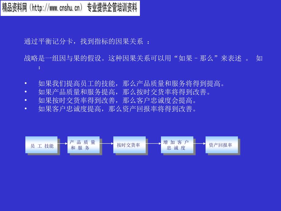 汽车行业kpi指标库的运用_第3页